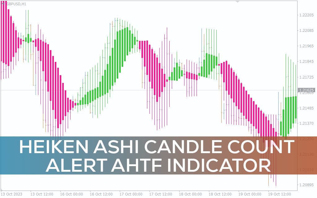 Heiken Ashi Indicator for MT5