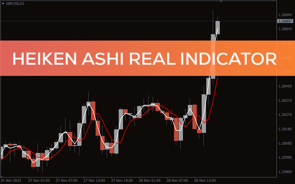 Heiken Ashi Real Indicator