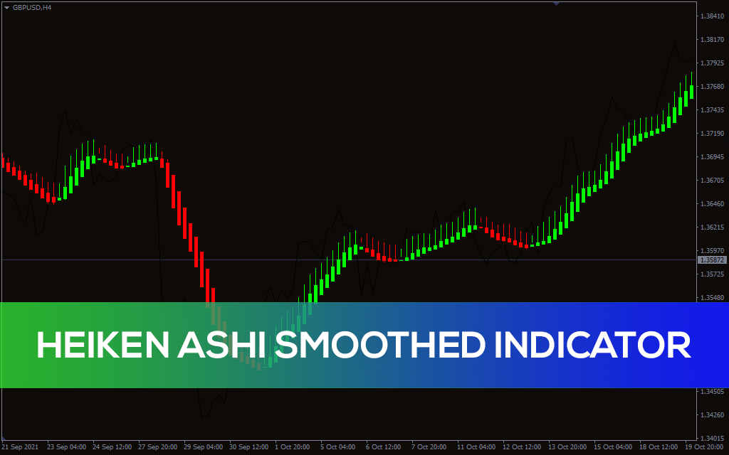 Heiken Ashi Smoothed Indicator