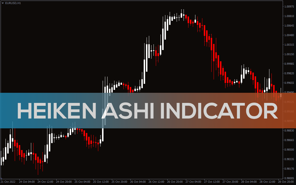 Heikin Ashi Candle Indicator for MT5