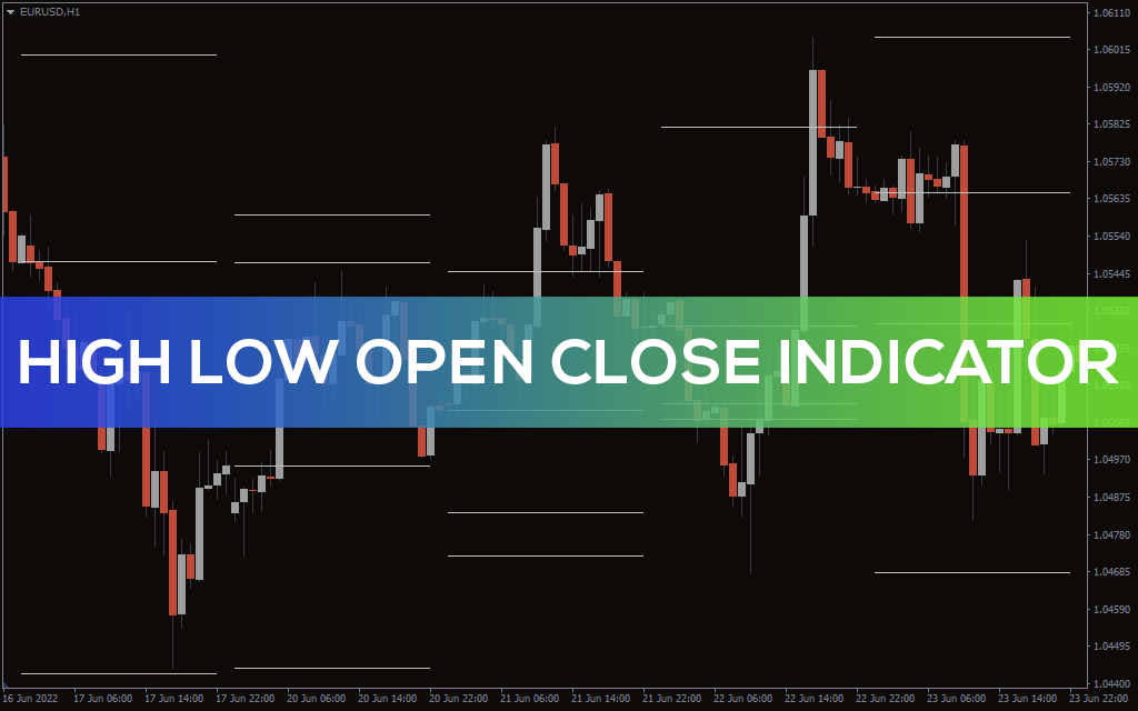 High Low Open Close Indicator for MT5