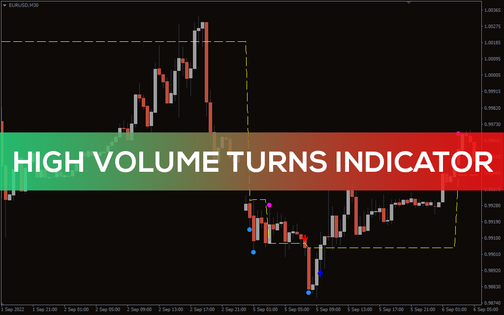 High Volume Turns Indicator