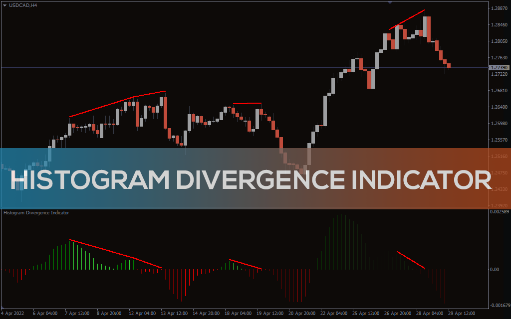 Histogram Divergence Indicator