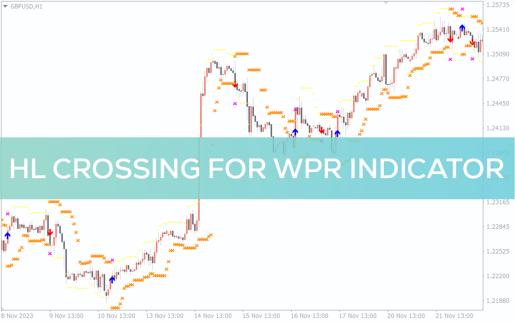 HL Crossing For WPR Indicator