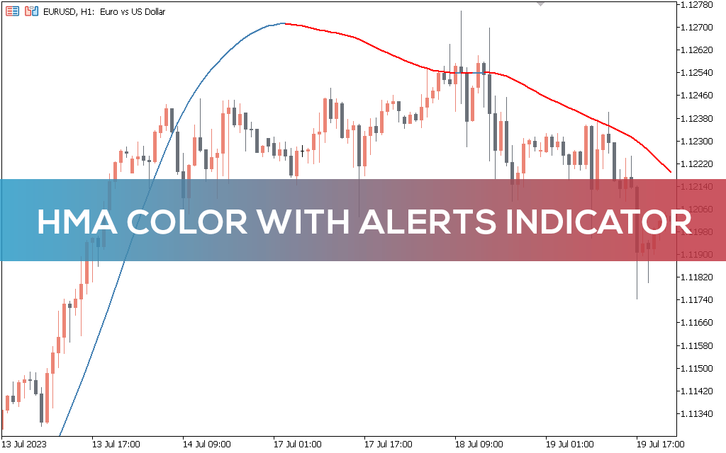 HMA Color with Alerts Indicator For MT5