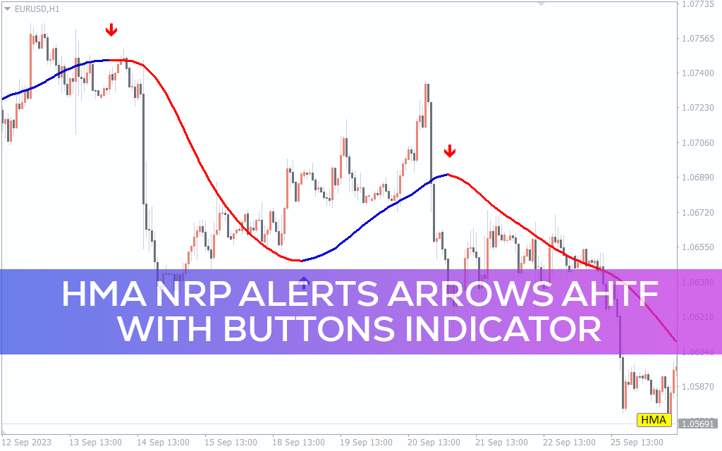 HMA NRP Alerts Arrows Ahtf With Buttons Indicator