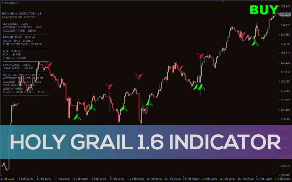 Holy Grail 1.6 Indicator