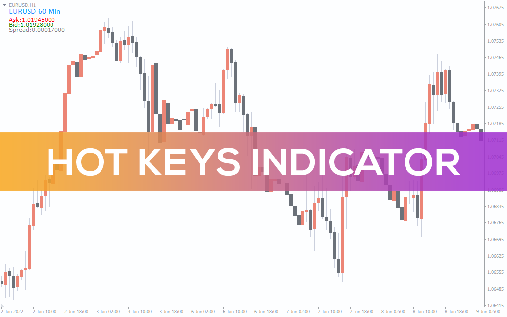 Hot Keys Indicator