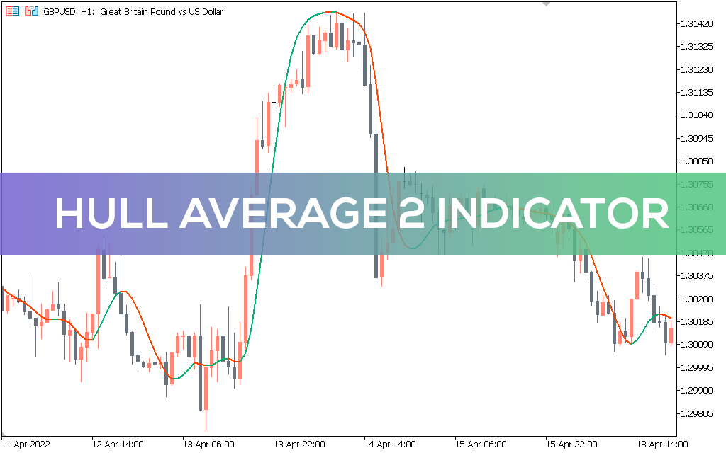 Hull Average 2 Indicator for MT5