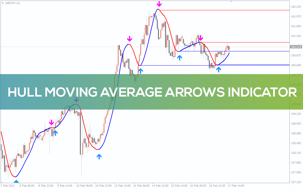Hull Moving Average Arrows Indicator