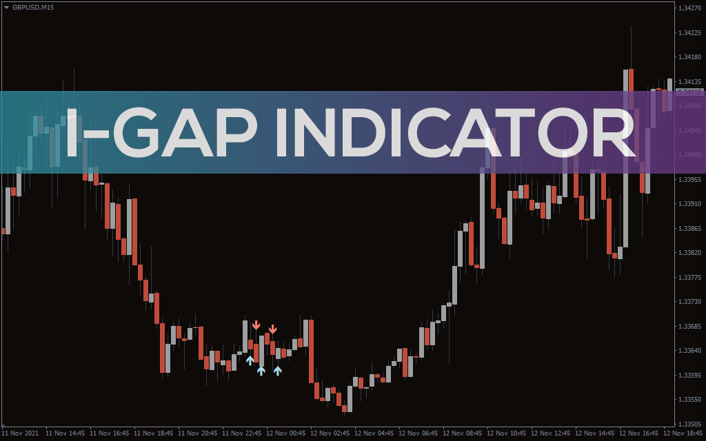 i-GAP Indicator for MT5