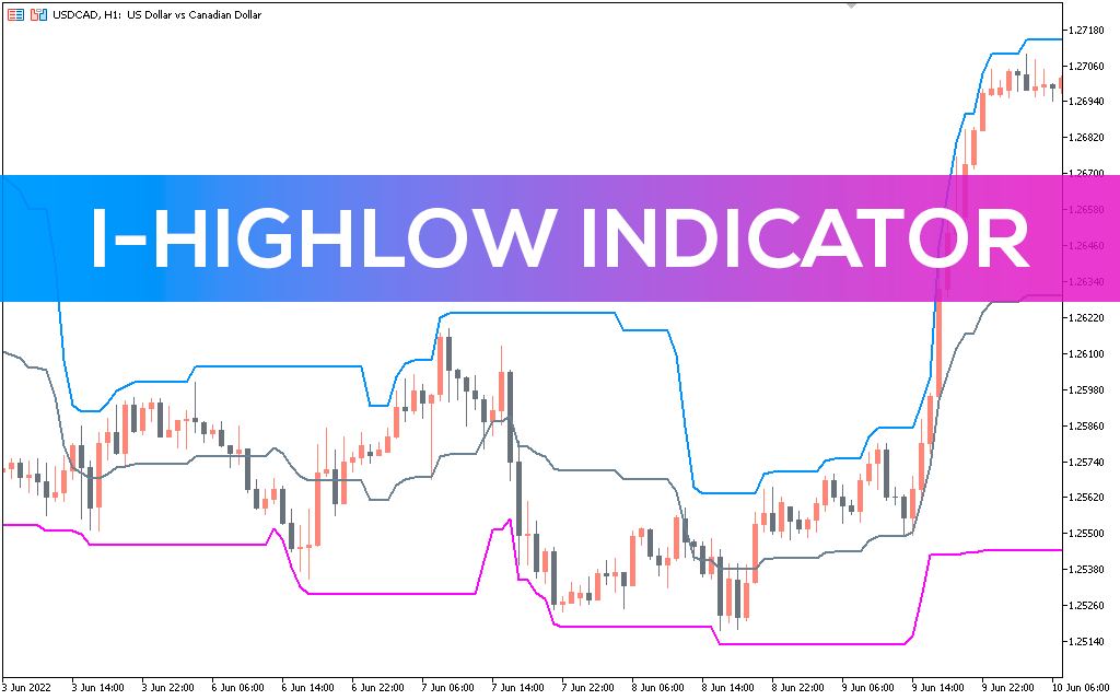 i-HighLow Indicator for MT5