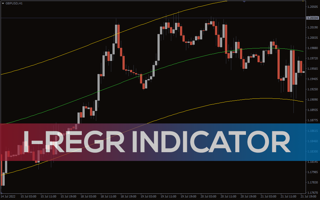 i-Regr Indicator for MT5