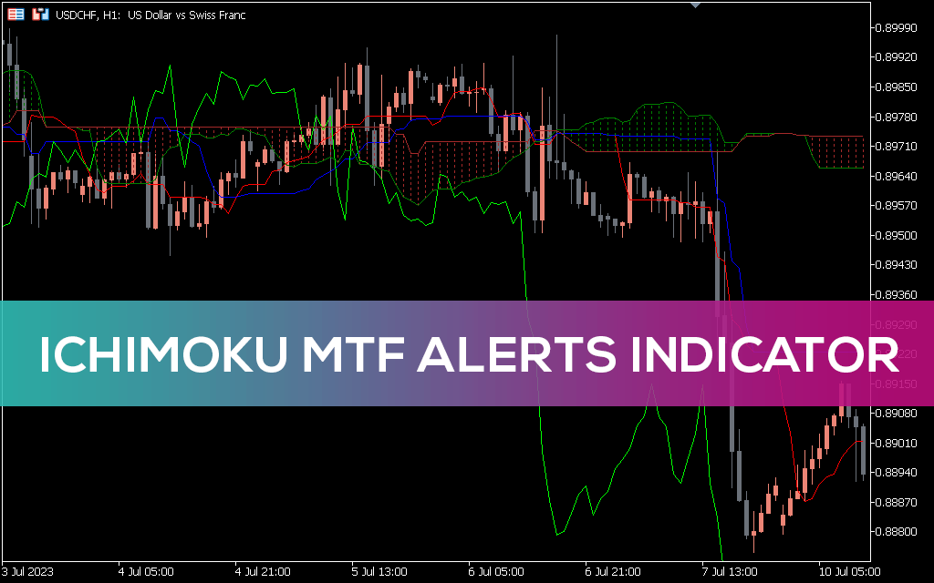 Ichimoku MTF Alerts for MT5 Indicator