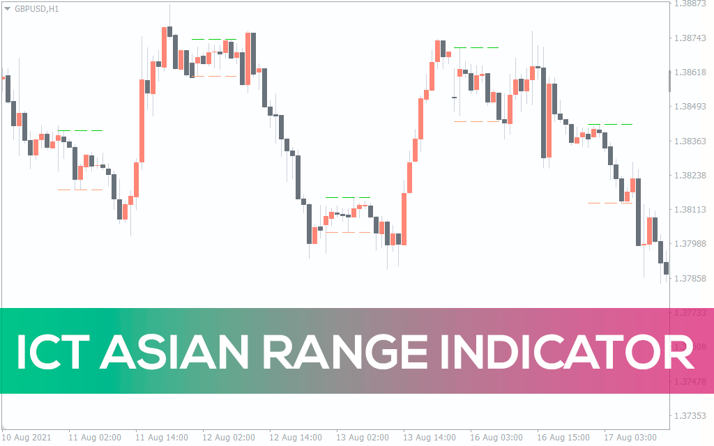 ICT Asian Range Indicator