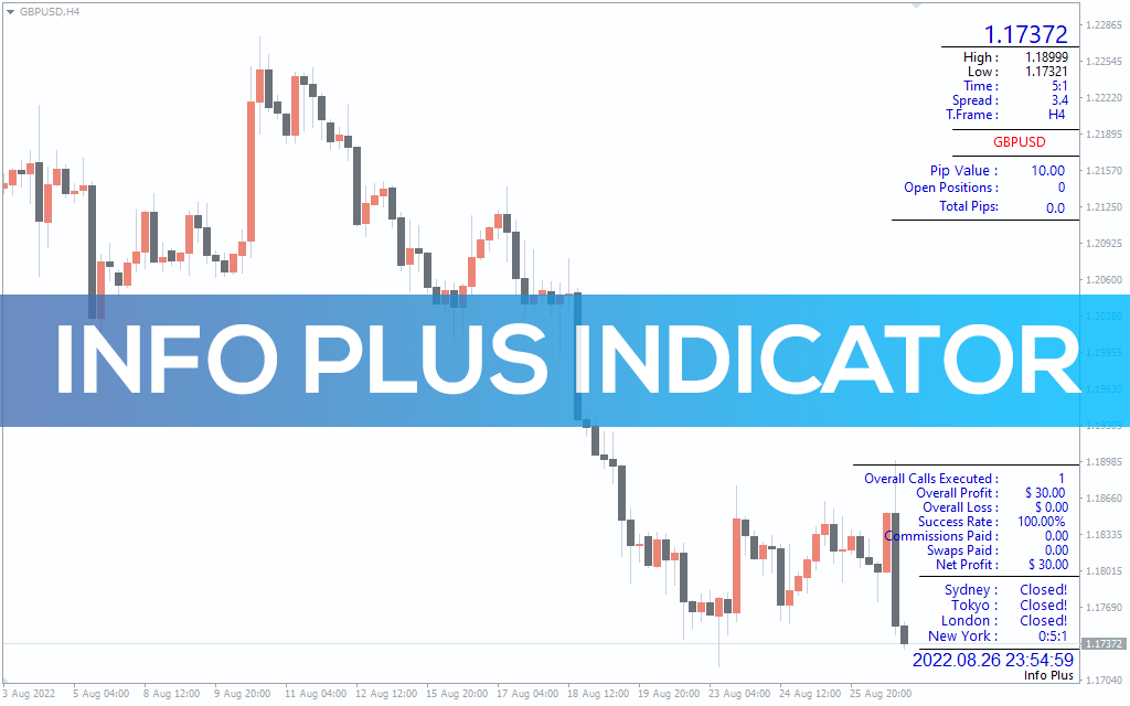 Info Plus Indicator