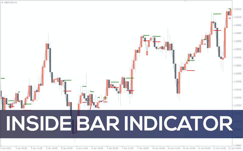 Inside Bar Indicator