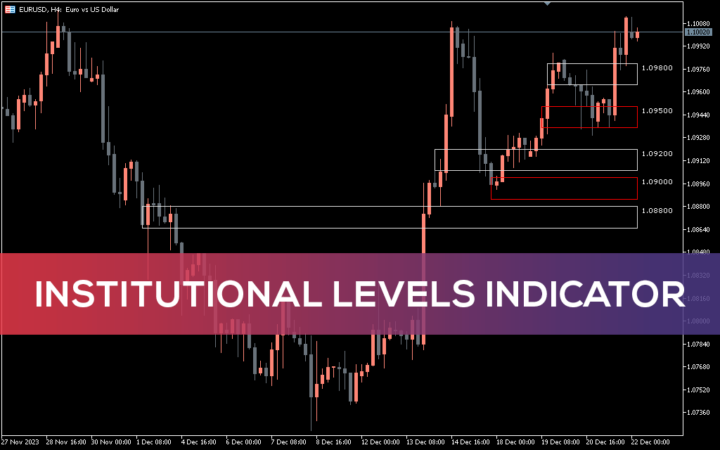 Institutional Levels Indicator For MT5
