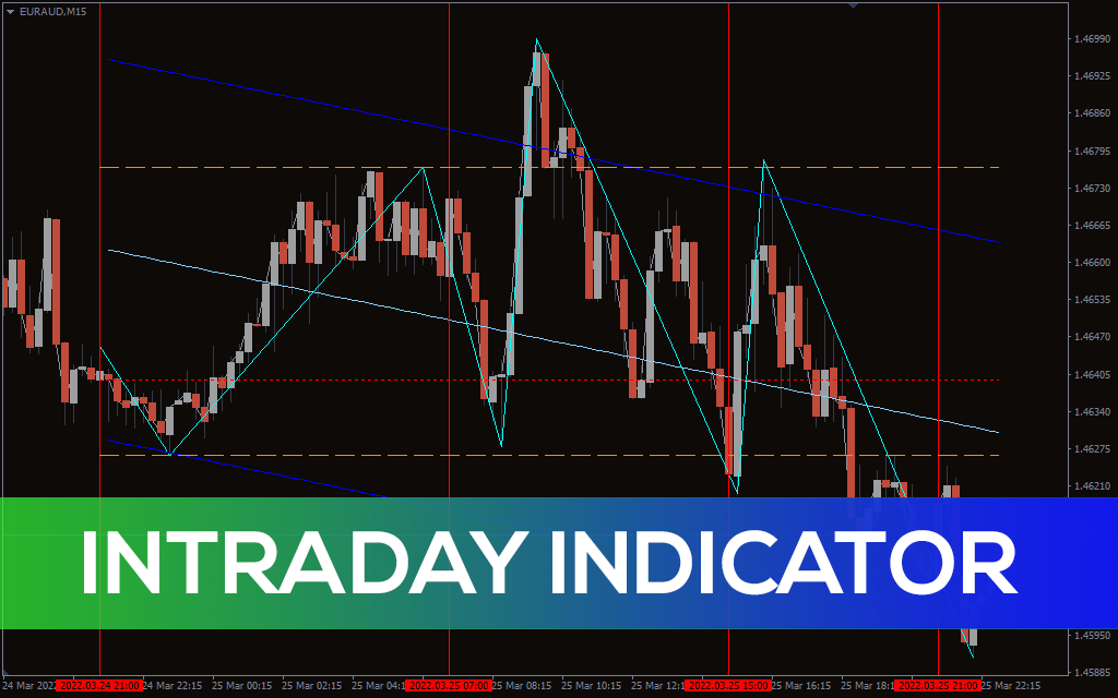 Intraday Indicator