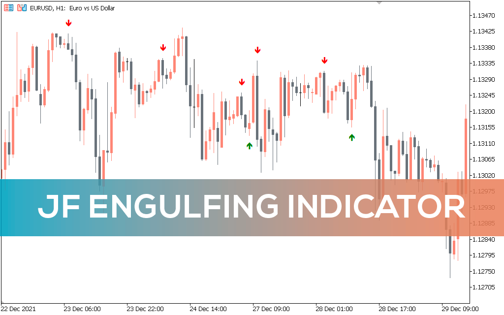 JF Engulfing Indicator for MT5