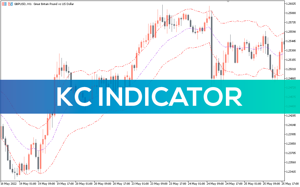 KC Indicator for MT5