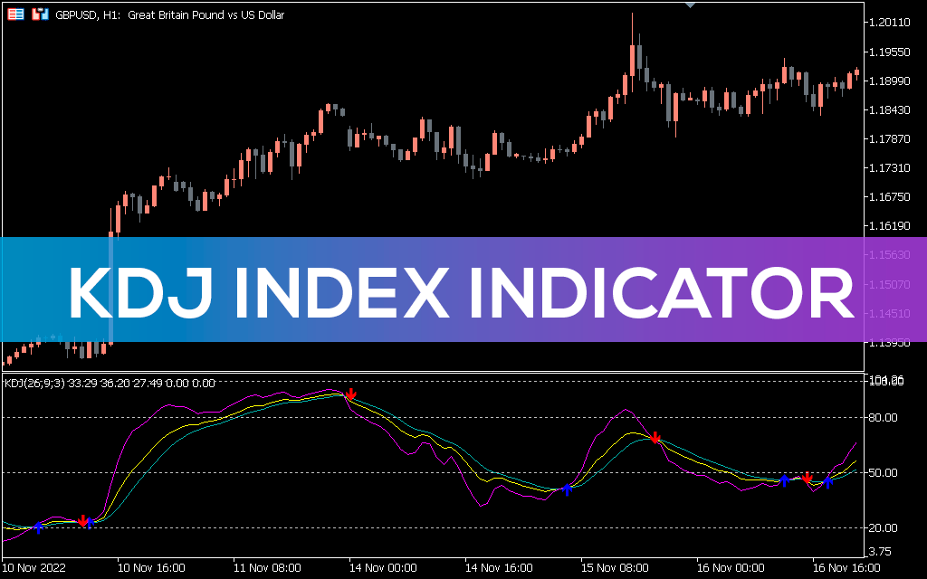 KDJ Index Indicator for MT5