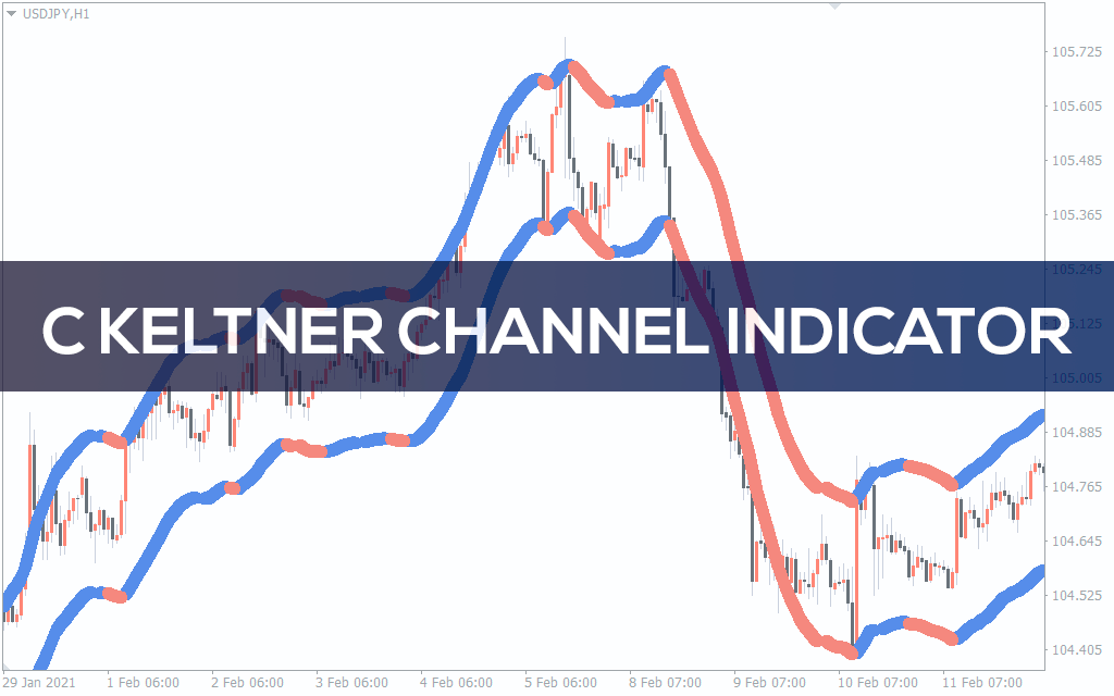 Keltner Channel Indicator for MT5