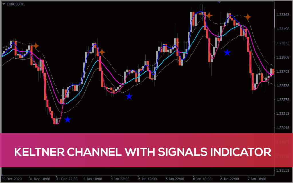 Keltner Channel with Signals Indicator for MT5