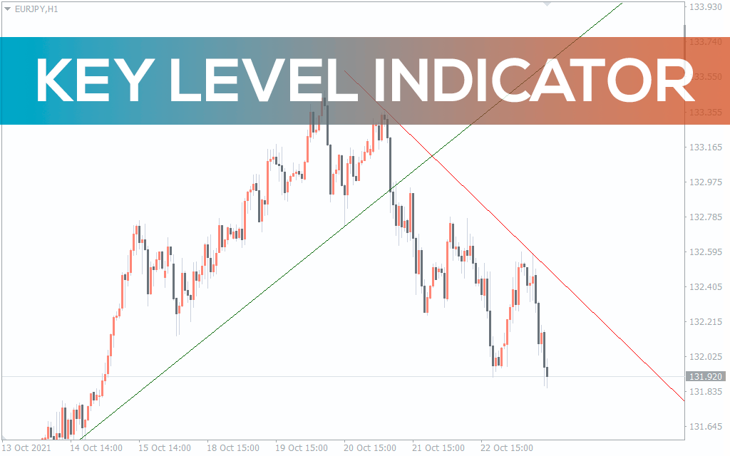 Key Level Indicator