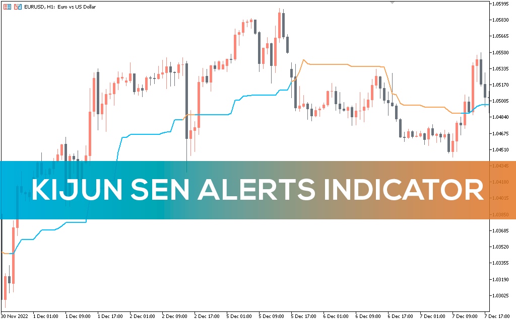 Kijun Sen Alerts Indicator for MT5
