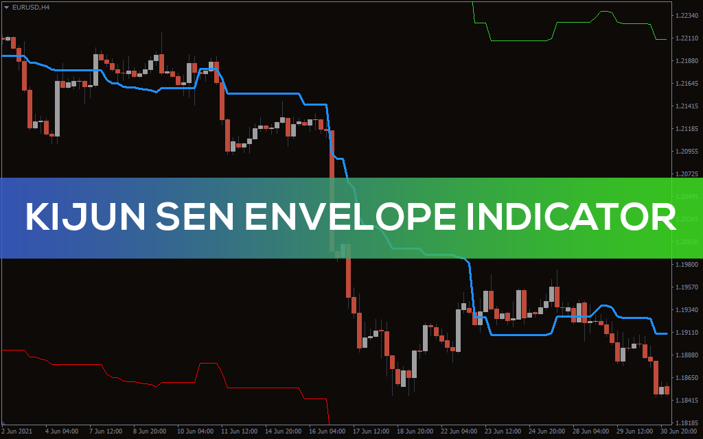 Kijun Sen Envelope Indicator