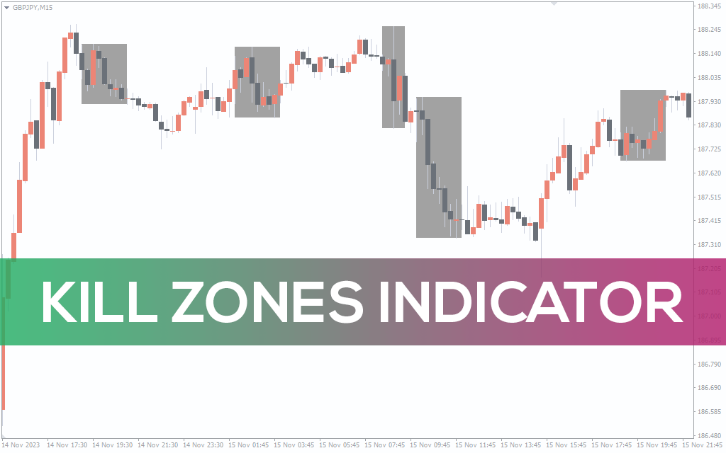 Kill Zones Indicator