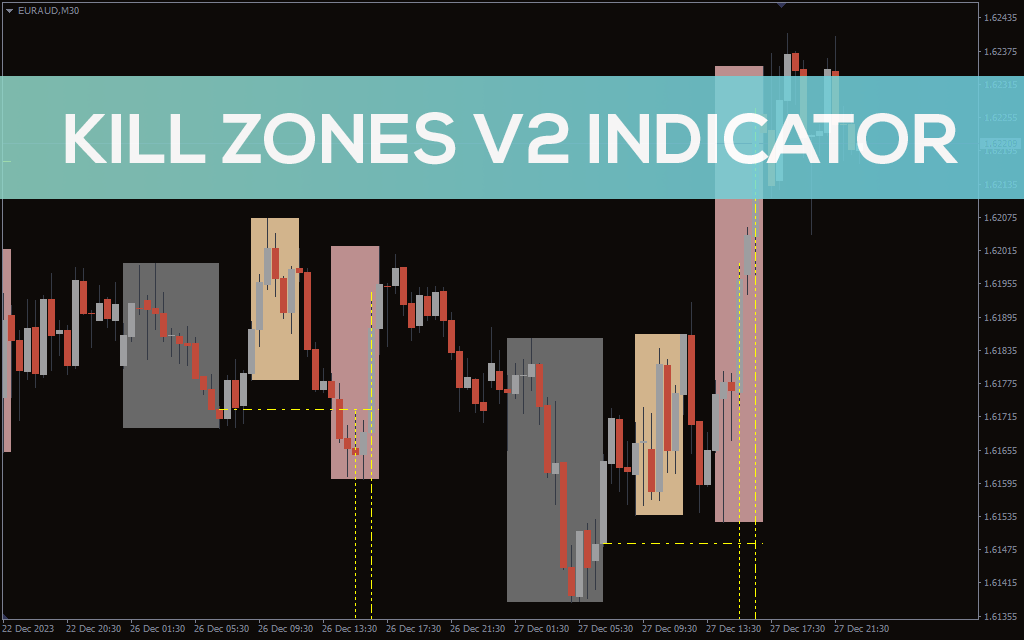 Kill Zones V2 Indicator