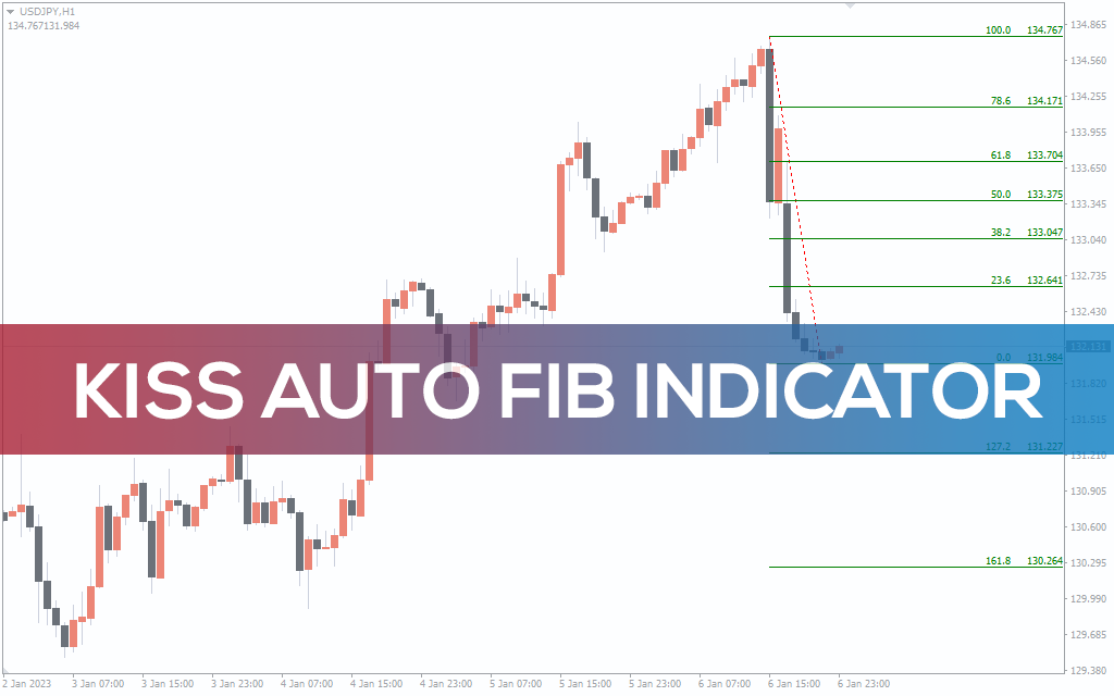 KISS Auto Fib Indicator