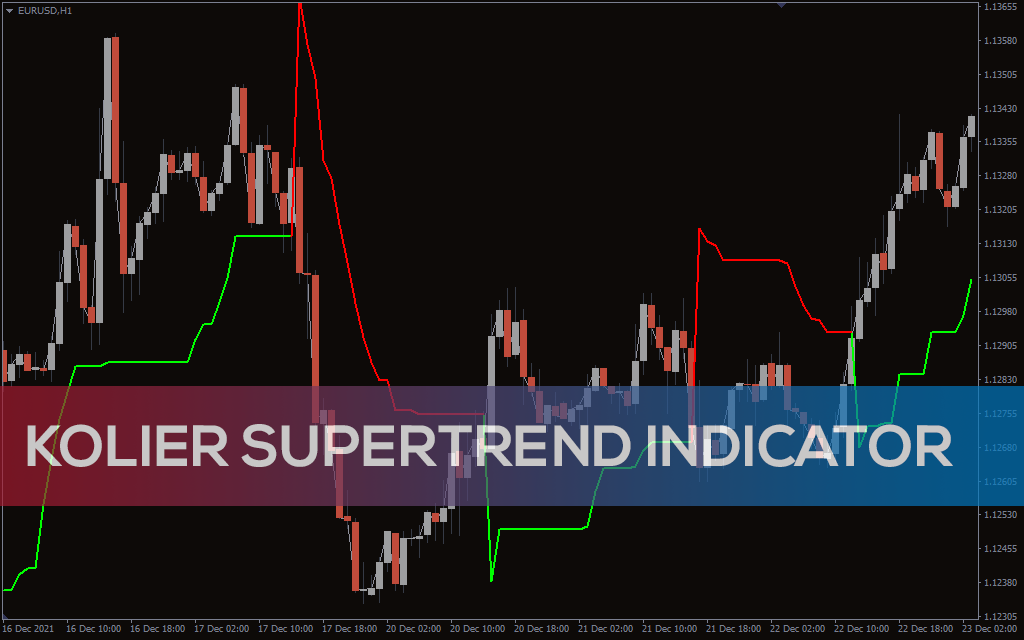 Kolier SuperTrend Indicator for MT5