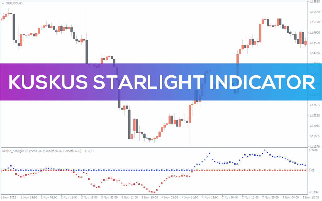 Kuskus Starlight Indicator