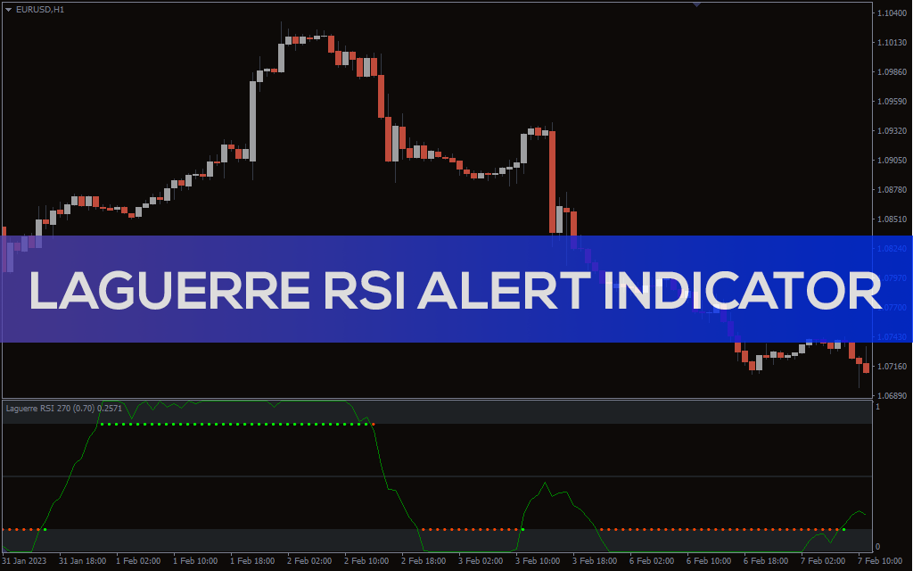Laguerre RSI Indicator