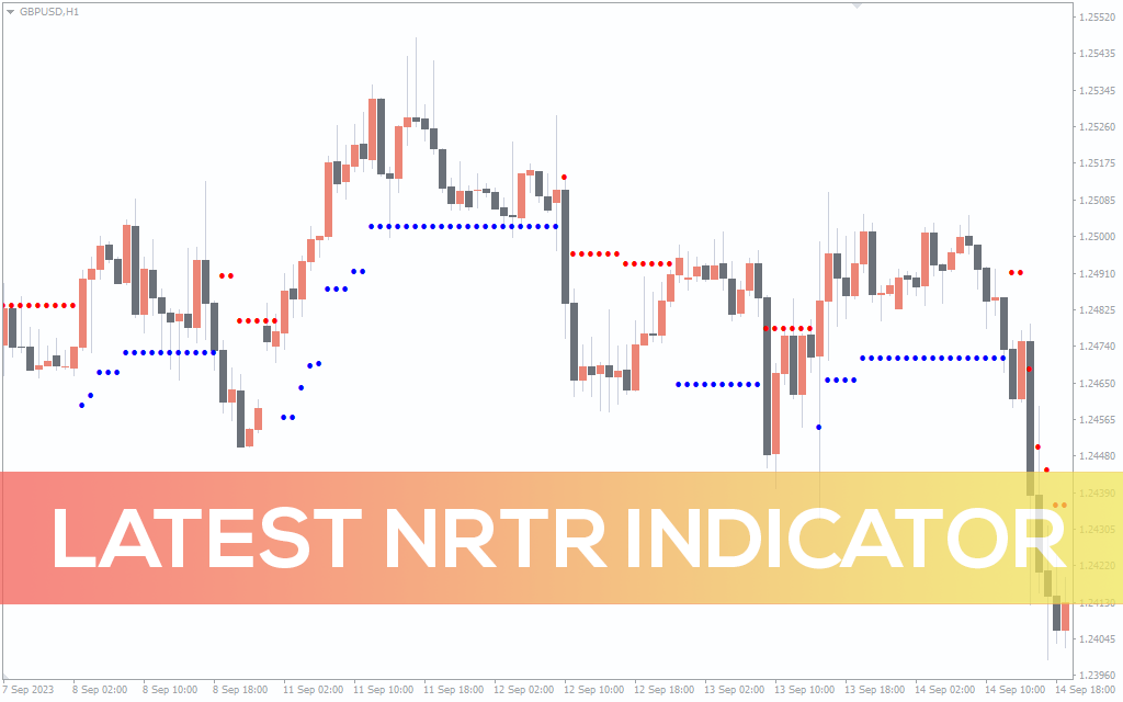 Latest NRTR Indicator