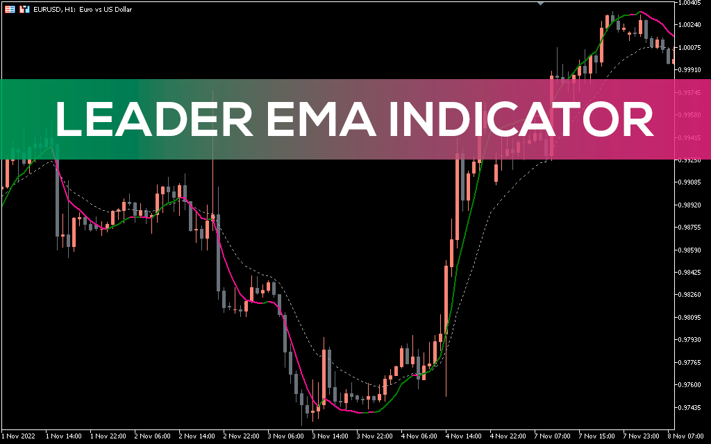 Leader EMA Indicator for MT5