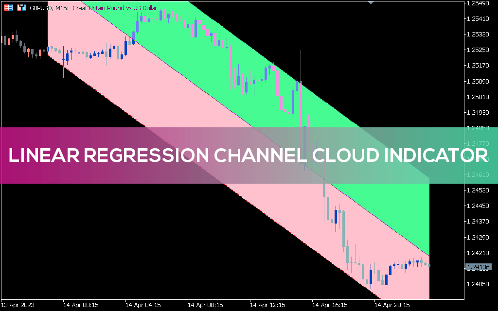 Linear Regression Channel Cloud Indicator for MT5