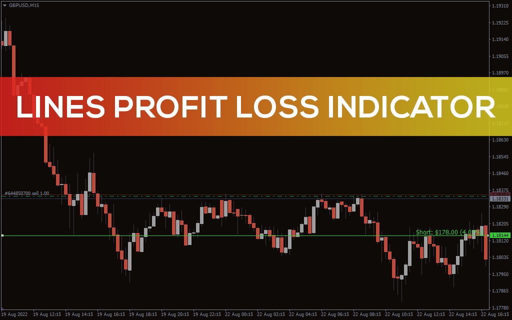 Lines Profit Loss Indicator for MT5