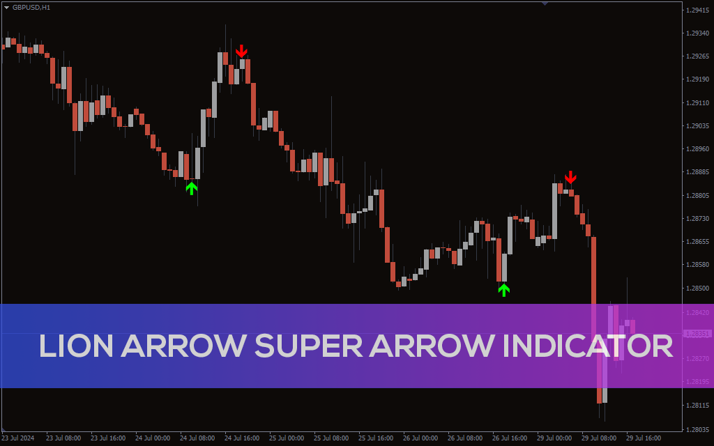Lion Arrow Super Arrow Indicator
