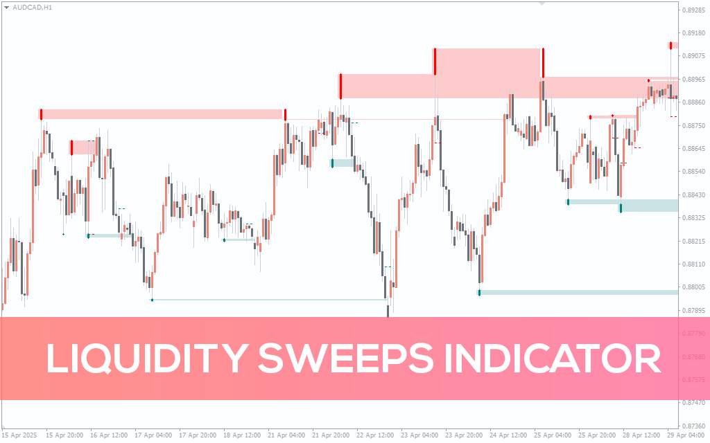 Liquidity Sweeps Indicator
