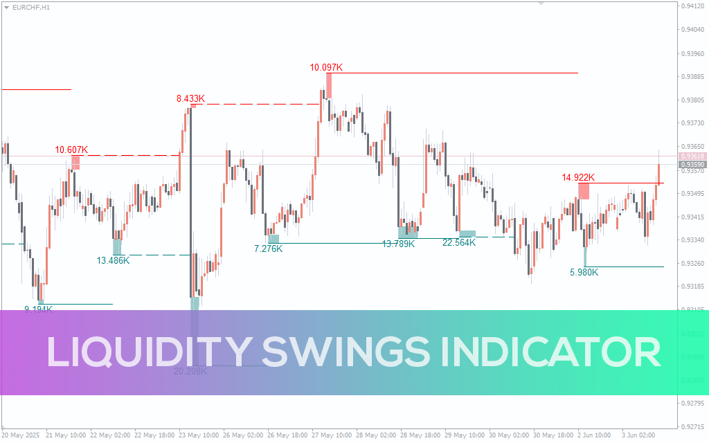 Liquidity Swings Indicator For MT5
