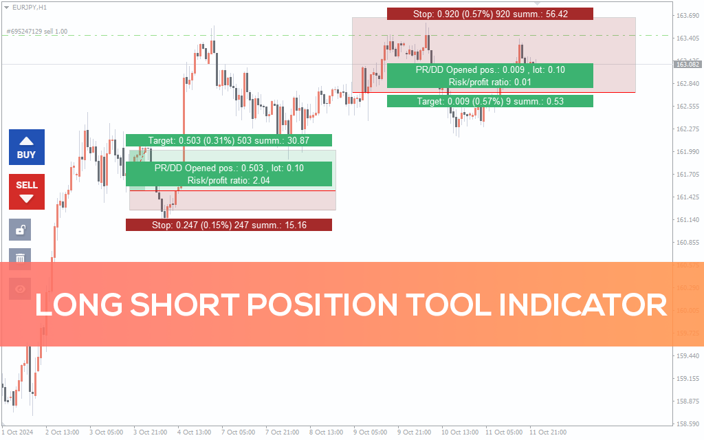 Long Short Position Tool Indicator for MT5