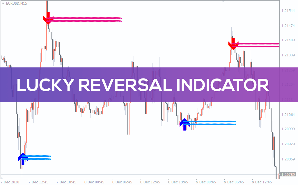 Lucky Reversal Indicator for MT5