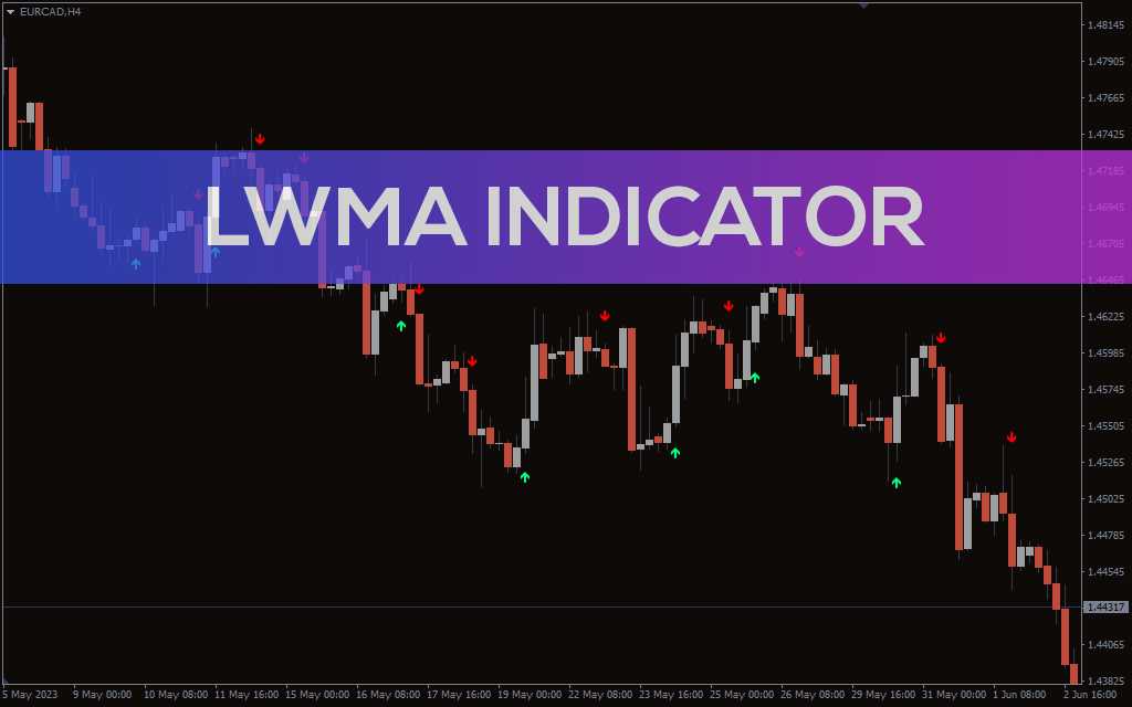 LWMA Indicator