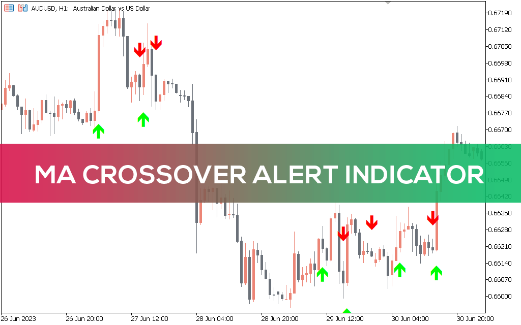 MA Crossover Alert Indicator For MT5