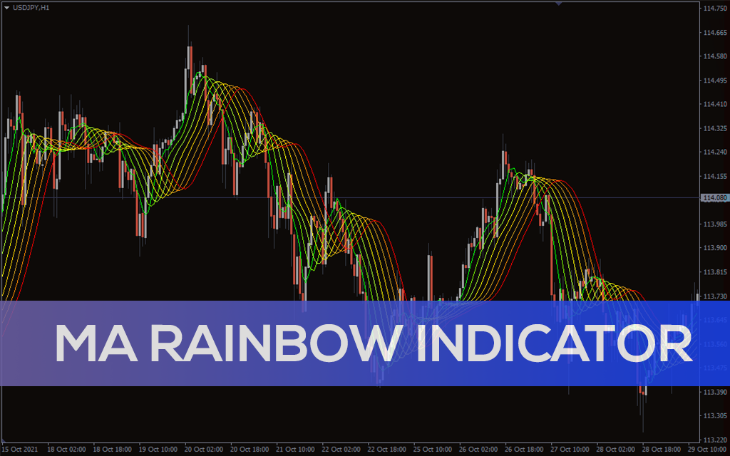 MA Rainbow Indicator