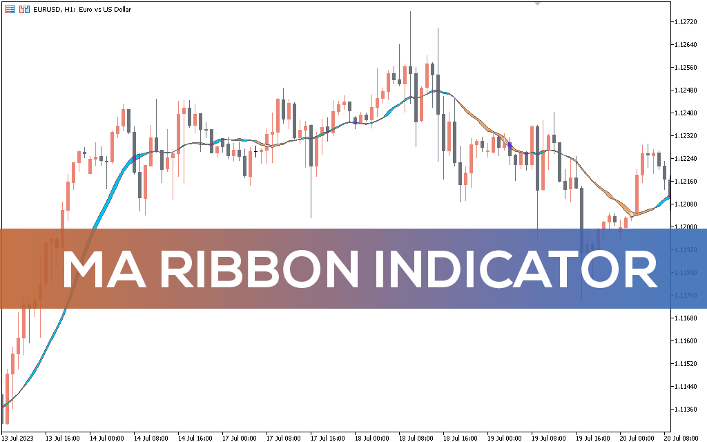 MA Ribbon Indicator for MT5
